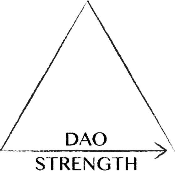 Dao Strength